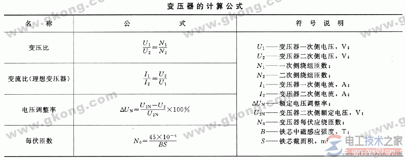 电工常用计算公式(直流电路与交流电路)