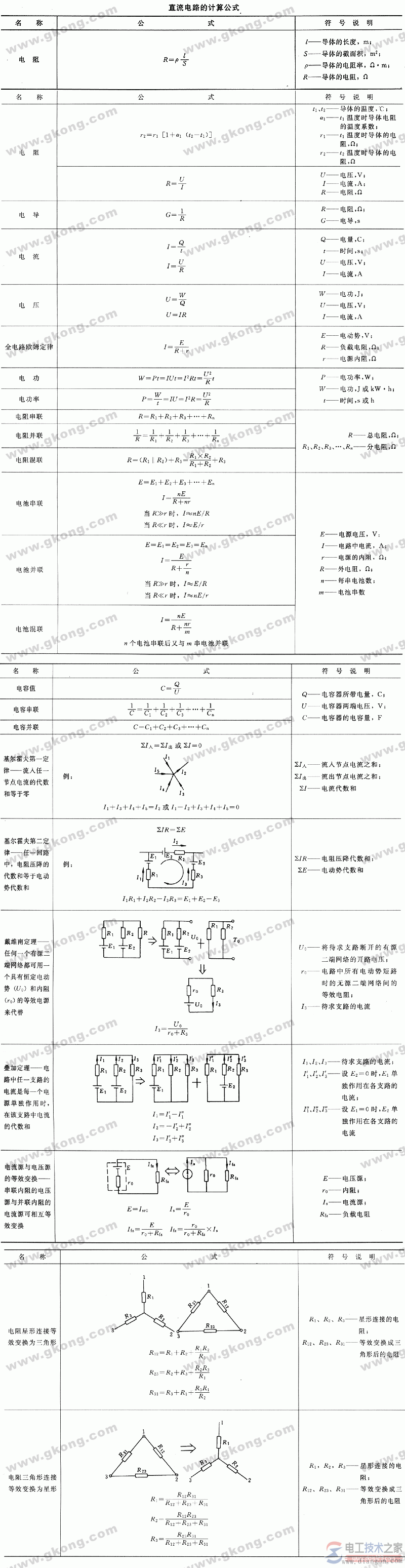 电工常用计算公式(直流电路与交流电路)