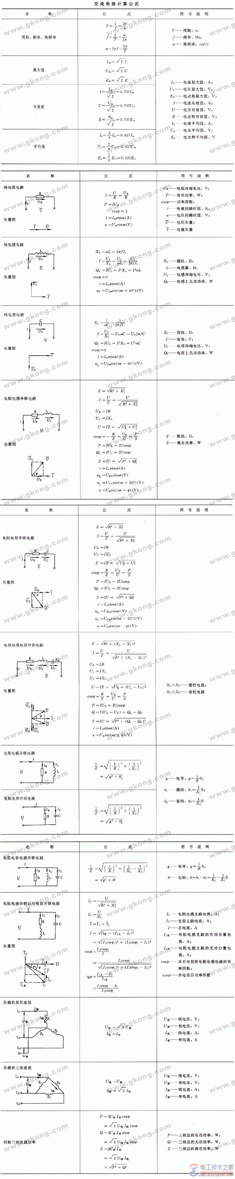 电工常用计算公式(直流电路与交流电路)