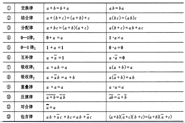 布尔代数的基本计算公式图解