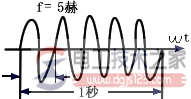 交流变化的公式_交流电路的计算公式