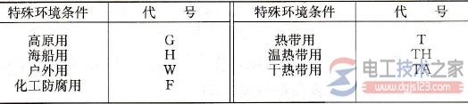 直流电动机型号含义图解 直流电动机型号含义图解