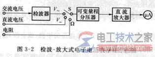 不同类型电子电压表的工作原理图解