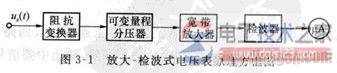 不同类型电子电压表的工作原理图解