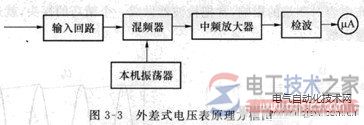 不同类型电子电压表的工作原理图解