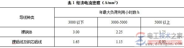 母线槽截面的选择 母线槽截面的选择