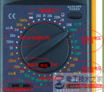 万用表上的符号与字母代表的含义