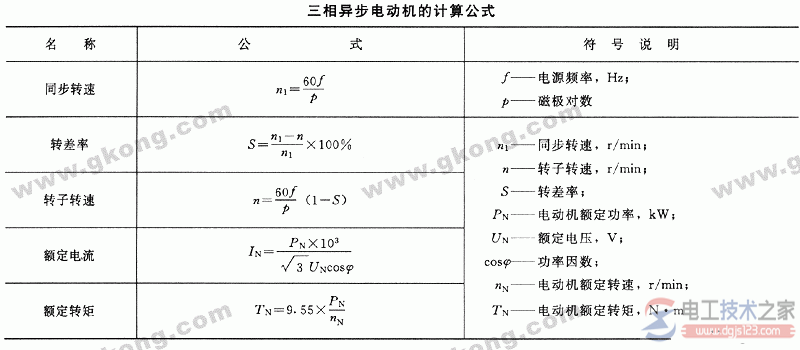 三相异步电机的计算公式图解