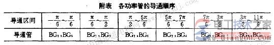 直流电机平均电磁转矩的计算公式(图文)