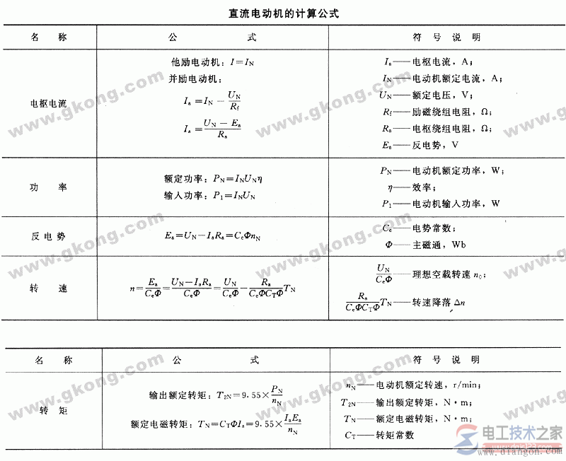 直流电动机计算公式图解