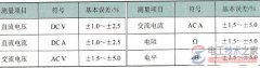 万用表的基本误差问题_万用表误差的计算方法