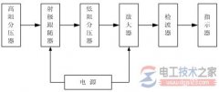 DA-16电压表原理，DA-16电压表的使用方法