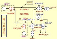 电力系统图纸审图通病及电气平面图审图通病