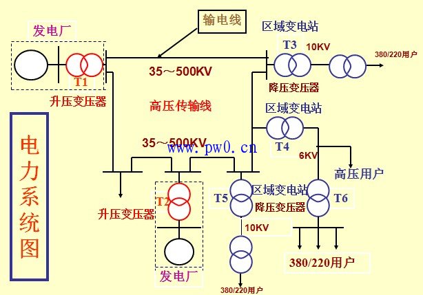 电力系统图纸审图通病及电气平面图审图通病