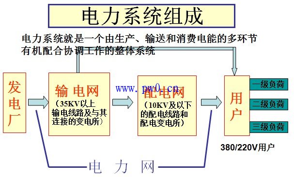 电力系统图纸审图通病及电气平面图审图通病
