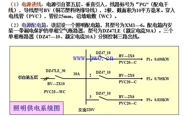 电力系统图纸审图通病及电气平面图审图通病