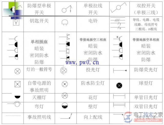 电气施工图图形符号含义说明(图文)