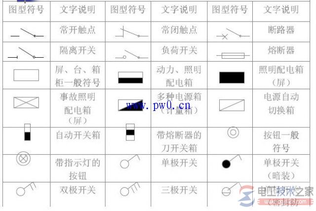 电气施工图图形符号含义说明(图文)