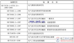 电气施工图图形符号含义说明(图文)