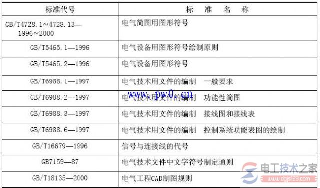 电气施工图图形符号含义说明(图文)