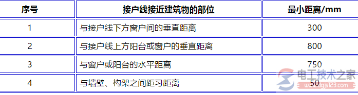 架空线路交叉最小垂直距离的参数图解