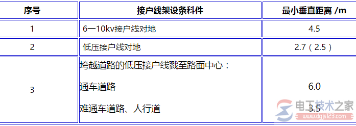 架空线路交叉最小垂直距离的参数图解