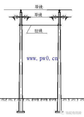 8种配电线路拉线类型_配电线路拉线的作用