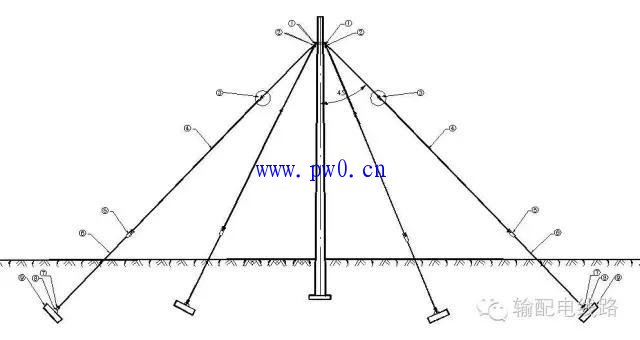 8种配电线路拉线类型_配电线路拉线的作用