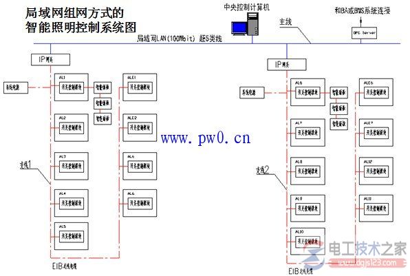 智能照明控制系统与智能照明节能控制(多图)