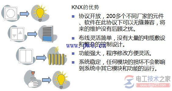 智能照明控制系统与智能照明节能控制(多图)