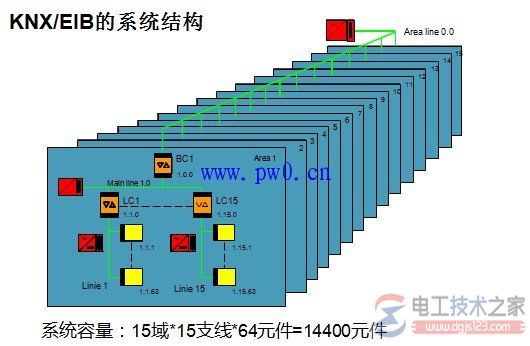 智能照明控制系统与智能照明节能控制(多图)