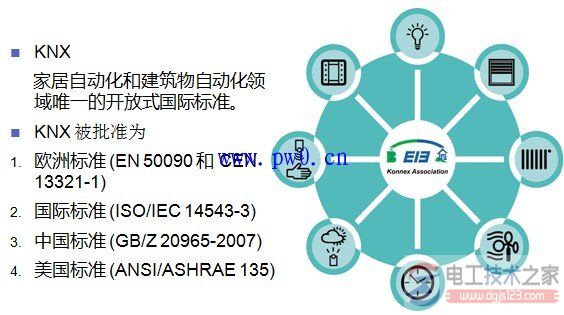 智能照明控制系统与智能照明节能控制(多图)