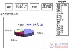 智能照明控制系统与智能照明节能控制(多图)