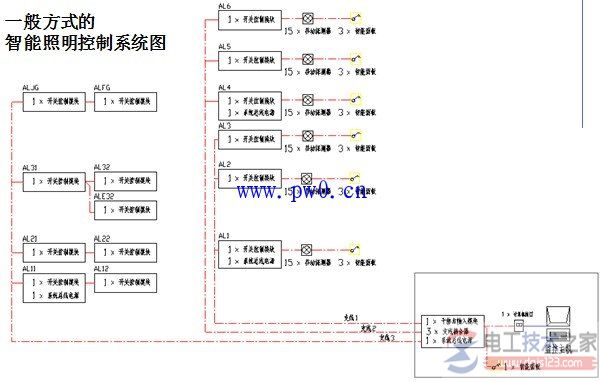 智能照明控制系统与智能照明节能控制(多图)