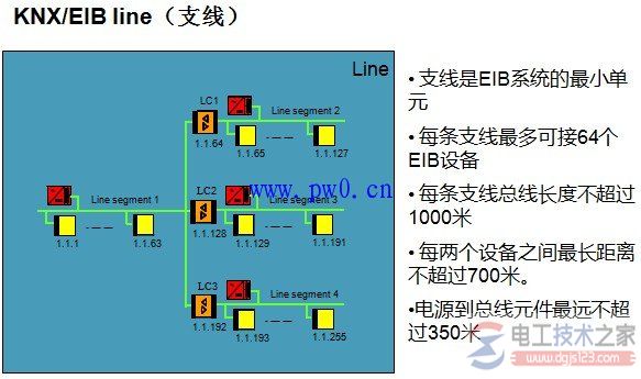 智能照明控制系统与智能照明节能控制(多图)