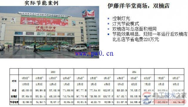 智能照明控制系统与智能照明节能控制(多图)