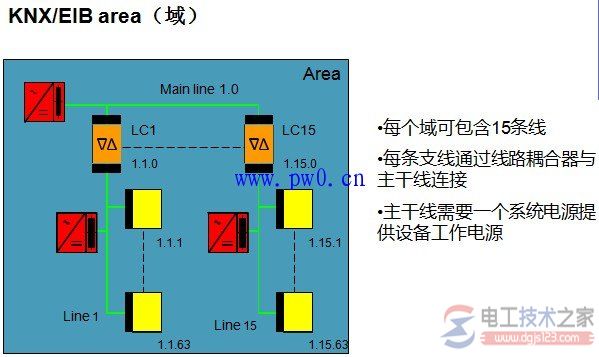 智能照明控制系统与智能照明节能控制(多图)