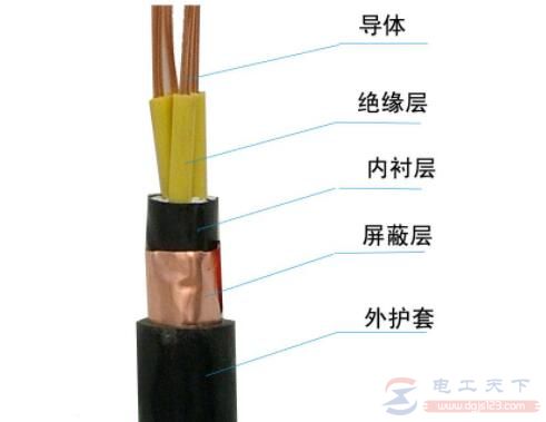 za和zr阻燃电缆有什么区别