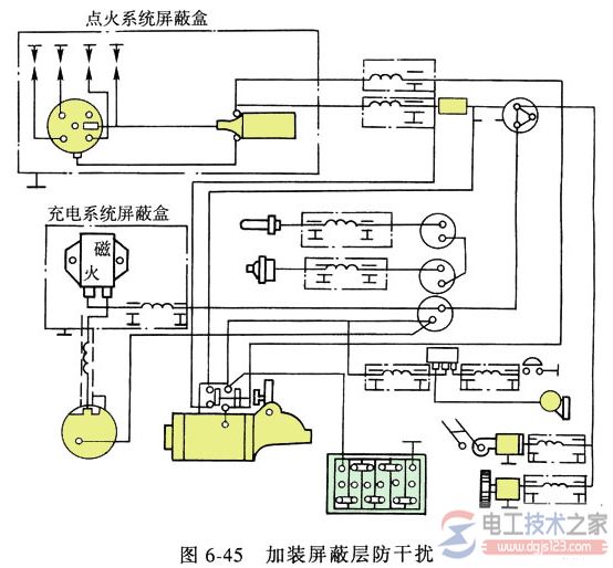 汽车电气设备防无线电干扰的三种措施