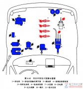 汽车电气设备防无线电干扰的三种措施