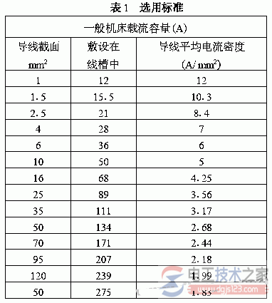 电气控制柜导线配线规格的选用标准图解