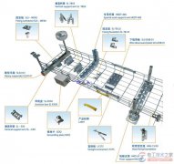 网格桥架配件怎么安装?