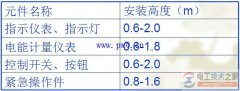 电气控制柜元器件安装图纸阅读说明
