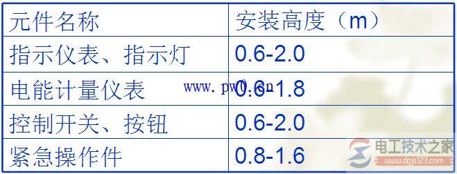 电气控制柜元器件安装图纸阅读说明