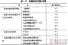 电缆敷设的安全规定