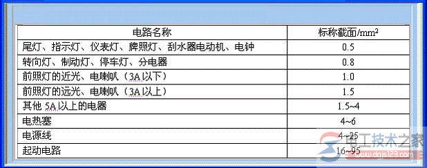 汽车导线与线束种类与安装注意事项