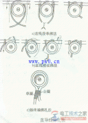 导线与瓷瓶绑扎注意事项