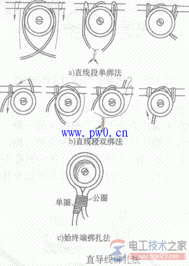 导线与瓷瓶绑扎注意事项