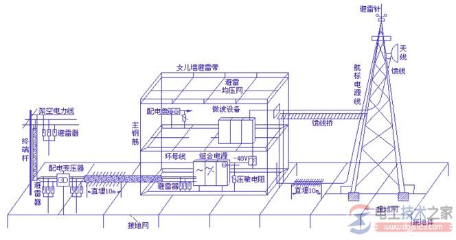 电力变电站内电气设备防雷与防静电措施详解