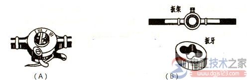 导线线管配线怎么选择加工？